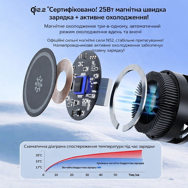 Бездротова зарядна станція Qi 2.2 25 Вт магнітна док-станція 3 в 1 Magsafe бездротова зарядка для Apple iPhone 16 17 Pro ProMax Watch 3 10 Ultra та Samsung S Note Fold Galaxy Bads Watch сумісна швидка зарядка 22425 фото