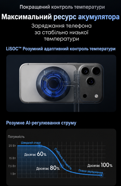 Беспроводная зарядная станция Qi2.2 25W Qinetiq AirCool MagSafe сверхбыстрая зарядка для iPhone 17 16 Apple Watch AirPods универсальная для смартфонов с MagSafe включая Samsung S Note Fold 21426 фото