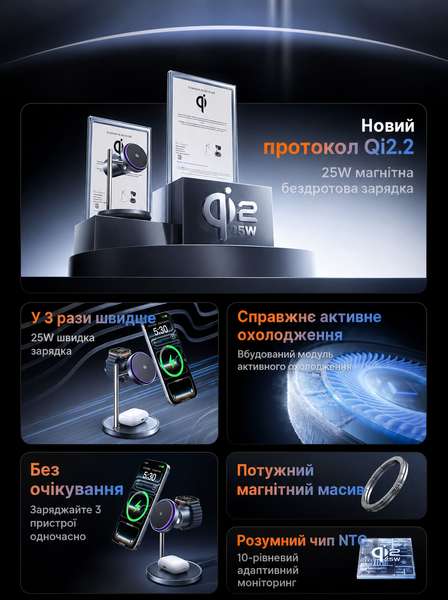 Беспроводная зарядная станция Qi2.2 25W Qinetiq AirCool MagSafe сверхбыстрая зарядка для iPhone 17 16 Apple Watch AirPods универсальная для смартфонов с MagSafe включая Samsung S Note Fold 21426 фото