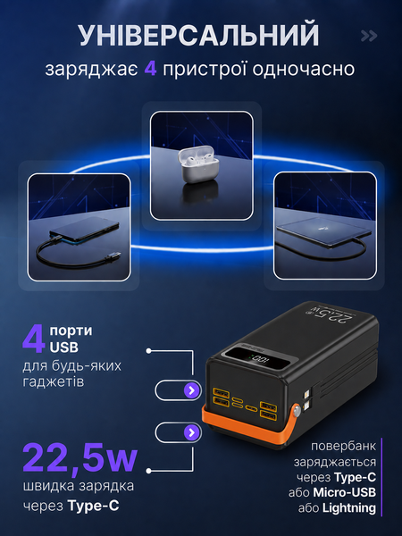 Повербанк 60000 mah 22.5W Qinetiq RQ-60 з LED дисплеєм і швидкою зарядкою PD/QC 5 портів з ліхтариком