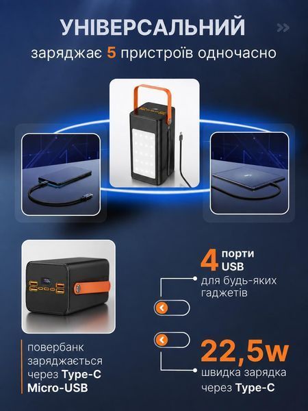 Повербанк 80000 mah 22.5W Qinetiq RQ-80 з LED дисплеєм і швидкою зарядкою PD/QC 5 портів з ліхтариком