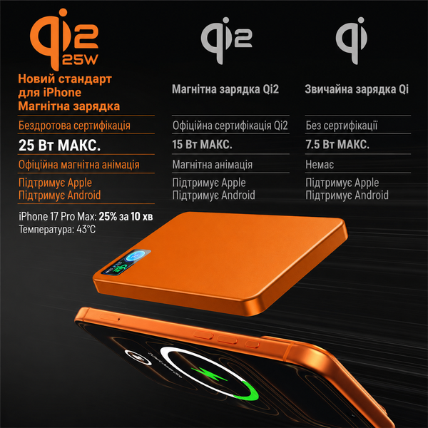 Магнітний бездротовий  павербанк Qinetiq M17 Qi2.2 25W Ultra Slim 10000mAh MagSafe Power Bank Orange павербанк із швидкою зарядкою USB для iPhone 12-17 Pro Max Orange 53220 фото