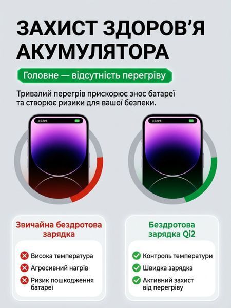 Беспроводная настольная зарядка Qi2.2 25W магнитная док-станция 3 в 1 magsafe беспроводная зарядка для Apple iphone 16 17 airpods iwatch QINETIQ Z6 33W с подсветкой и bluetooth колонкой сертифицированная