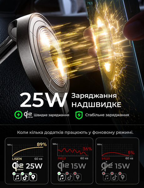 Вакуумный держатель для телефона Lisen Vacuum W608 25 Вт магнитный универсальный автомобильный держатель с беспроводной зарядкой MagSafe крепление на панель зарядка для телефона айфона iPhone 14 15 16 17 и Samsung S26 Ultra в машину авто на стекло и торпе YL0225050012 фото