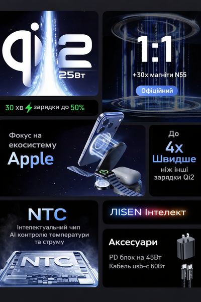 Беспроводная зарядная станция LISEN 25 Вт Qi 2.2 3 в 1 для iPhone 17-12 Pro Max Apple Watch и Samsung S26 YL222531 фото