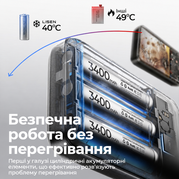 Магнітний бездротовий павербанк LISEN 65W Qi2.2 25W 10000mAh MagSafe Power Bank павербанк із швидкою зарядкою USB для iPhone 12-17 Pro Max Samsung S26 61010 фото