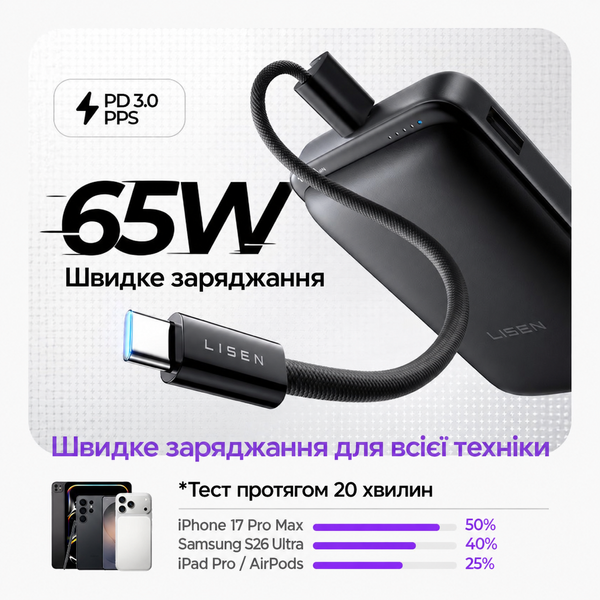 Магнітний бездротовий павербанк LISEN 65W Qi2.2 25W 10000mAh MagSafe Power Bank павербанк із швидкою зарядкою USB для iPhone 12-17 Pro Max Samsung S26 61010 фото