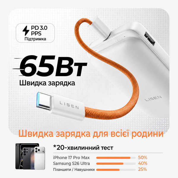 Магнітний бездротовий павербанк LISEN 65W Qi2.2 25W 10000mAh MagSafe Power Bank павербанк із швидкою зарядкою USB для iPhone 12-17 Pro Max Samsung S26 White 65118 фото