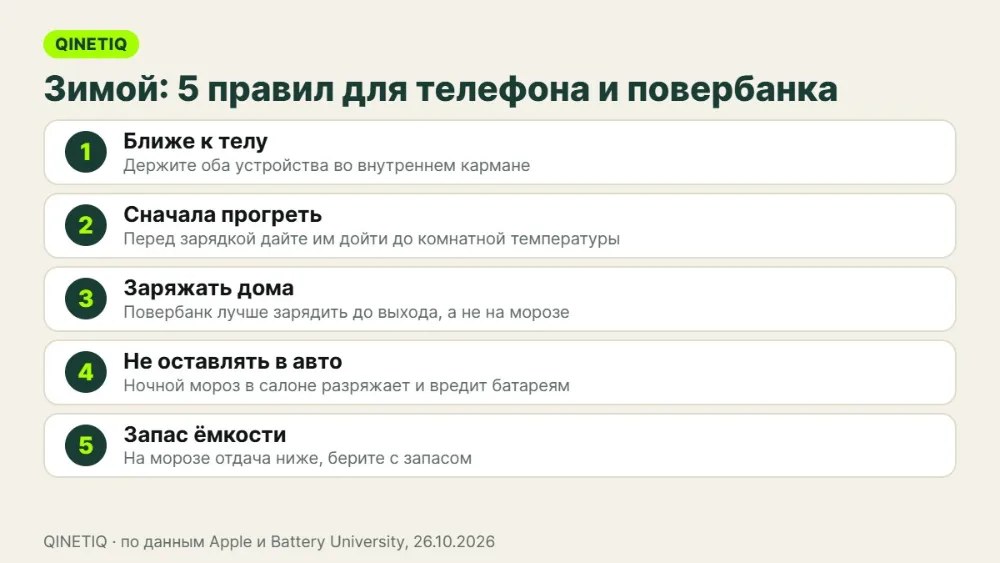 Чек-лист из пяти правил зимней зарядки телефона и повербанка